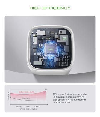 Мережевий зарядний пристрій ArmorStandart AR373 20W GaN White (ARM77569)